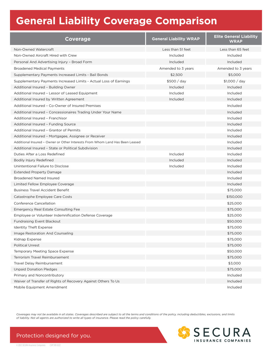 General Liability WRAP Comparison Sheet